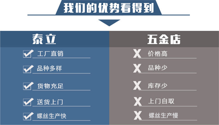 产品对比